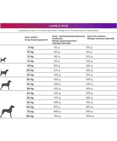 Natura Diet Dry Food for Dogs Lamb and Rice 3000 g - Buy Online on GoSupps.com