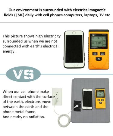 Chiaochutty King-Size Grounding Span Bed - Conductive Ground Cable & Mat for Better Sleep Wellness Snoring Relief | Gray - Buy Online on GoSupps.com