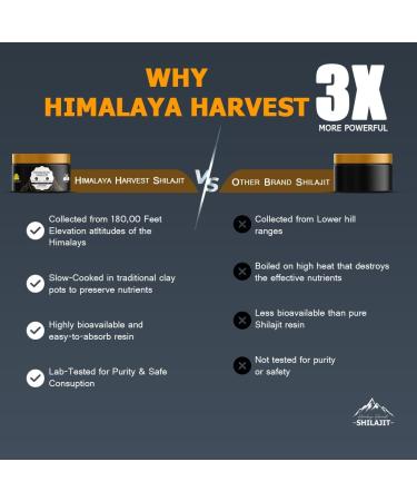 Premimum Shilajit Himalayan Resin with Ashwagandha & Gold Graded 25g Jar | Lab-Tested Sun-Dried Organic Shilajit Resin for Men & Women | 85+ Minerals & 75%+ Fulvic Acid for Energy & Stamina Unflavoured 25 GM goldworks - Buy Online on GoSupps.com