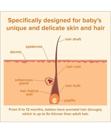 Johnson's Baby Bath Essentials Travel Kit - 9 Piece TSA Approved Toiletries Set with Shampoo  Body Wash  Baby Powder  and Oil - Bonus Loofah Included - Buy Online on GoSupps.com