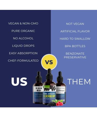 MaxImmunity Organic Elderberry Syrup - 30 Day Supply - Immune Support Liquid Drops - Sambucus Extract for Kids & Adults - Extra Strength (1 Pack) - Buy Online on GoSupps.com