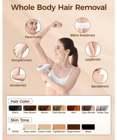 Laser IPL Hair Removal Device for Women & Men | Professional At-Home Hair Remover with 999,999 Flashes - Buy Online on GoSupps.com
