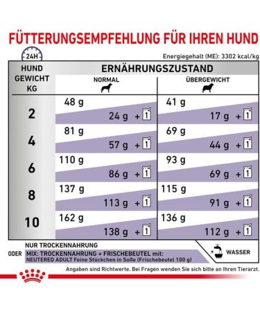 ROYAL CANIN Dog Food Nutrition Neutered Adult Small Dog Vet Care 3.5 Kg Adult 3.5 kg (Pack of 1) - Buy Online on GoSupps.com