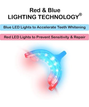 iSmile Teeth Whitening Kit with Dual Lighting Technology - 35% Carbamide Peroxide & Desensitizing Gel - Buy Online on GoSupps.com
