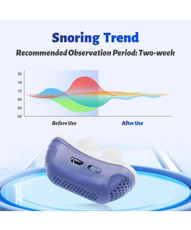 Anti Snoring Devices - Effective Snoring Solution for Men & Women | Adjustable & Breathable | All Nose Shapes - Shop Now - Buy Online on GoSupps.com
