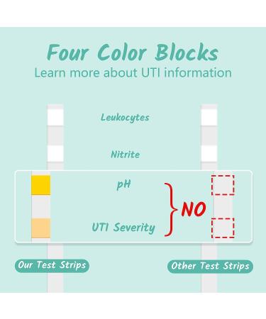 UTI Test Strips for Women - 4-in-1 + 100 Strips - Easy & Accurate Urinary Tract Infection Testing - Detects Leukocytes, Nitrite, pH, & UTI Severity - Includes Blood Test - Fast Results - Buy Online on GoSupps.com