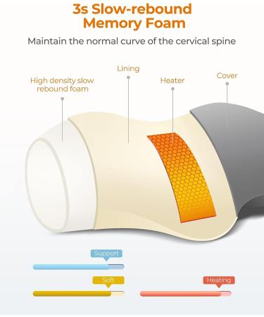 NIMOOD Neck Stretcher with Graphene Heating - Cervical Neck Traction Device for Neck Pain Relief and Muscle Relaxation - Grey - Buy Online on GoSupps.com