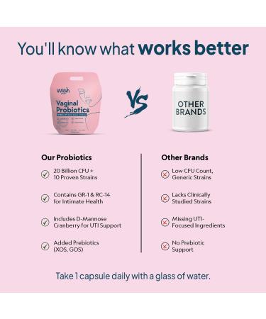 Probiotics for Women Vaginal Health 20 Billion CFU Vaginal Probiotics pH Balance Yeast & Odor Support Women s Flora & UTI Defense 10 Strain Probiotic Blend Non-GMO Vegan 60 Capsules - Buy Online on GoSupps.com