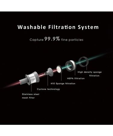 Cordless Pet Vacuum Cleaner with Grooming Brush - Professional Shedding Tool Kit for Dogs and Cats - Buy Online on GoSupps.com