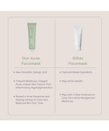 Revive Exfoliating Acne Face Mask & Scrub - 3.4 fl.oz | 2% Salicylic Acid & Aloe Vera for Oily Combination Skin - Treat Acne Prone Skin International Shipping - Buy Online on GoSupps.com