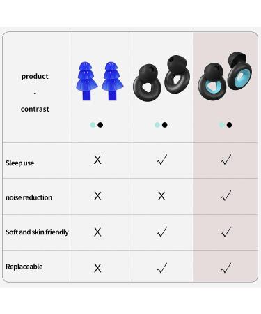 Vodolo Noise Cancelling Ear Plugs for Sleep - 2 Pair Reusable Silicone Earplugs for Side Sleepers and Noise Reduction - Buy Online on GoSupps.com