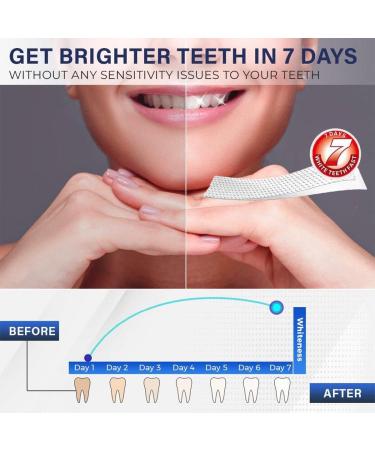 Teeth Whitening Strips - Bright White Stripes for Fast & Effective Tooth Bleaching - Mint Flavor for Stunning White Teeth - Buy Online on GoSupps.com