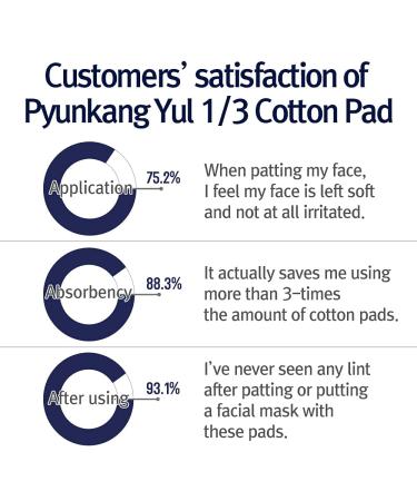 Pyunkang Yul 13 Cotton Pads - 160 Pieces | Gentle & Soft Skin Care - Buy Online on GoSupps.com