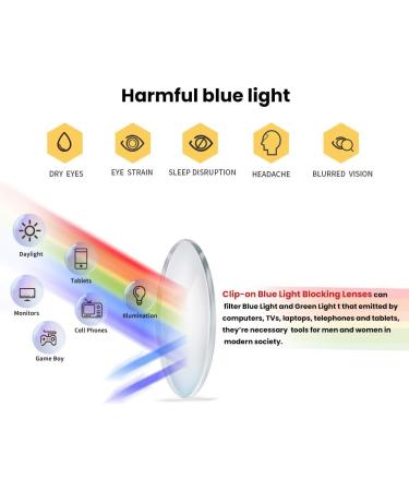 Clip-On Blue Light Blocking Lenses | Anti-Glare Computer & Gaming Glasses for Eye Protection (Unisex - Buy Online on GoSupps.com