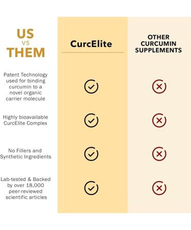 Mara Labs CurcElite Curcumin | Turmeric Extract 95% Curcuminoids | Vegan No Fillers and Non-GMO | 60 Vegan Capsules - Buy Online on GoSupps.com
