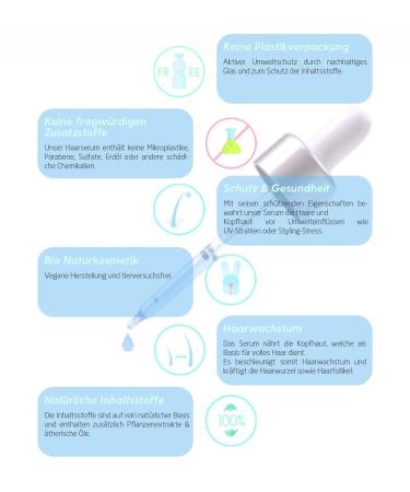 Coradoma Blue Hair Serum - Anti-Hair Loss & Growth Serum for Men & Women | Natural Hair Growth Oil - Buy Online on GoSupps.com