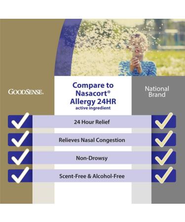 GoodSense Triamcinolone Acetonide Nasal Allergy Spray | Multi-Symptom Relief | 55mcg per Spray | 0.57 fl oz - Buy Online on GoSupps.com