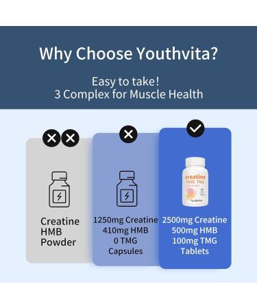 YOUTHVITA Creatine HMB TMG 180 Tablets Micronized Creatine Monohydrate with HMB & TMG Support Muscle Growth Athletic Performance Fast Workout Recovery 60 Servings - Buy Online on GoSupps.com