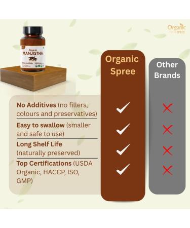 ORGANIC SPREE Manjistha & Sea Buckthorn Supplement 120 Tablets Each USDA Organic Skin & Immune Support Rubia Cordifolia & Hippophae Rhamnoides Omega 7 Superfruit* - Buy Online on GoSupps.com