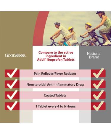 GoodSense 200mg Ibuprofen Tablets - 500 Count, Fever Reducer & Pain Relief for Body Aches, Headache, Arthritis & More - Coated Tablet - Buy Online on GoSupps.com