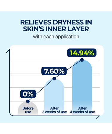 Torriden DIVE-IN Low-Molecular Hyaluronic Acid Serum | Deep Hydration for Dry Skin | Vegan & Cruelty-Free Korean Skincare | 1.69 fl oz - Buy Online on GoSupps.com