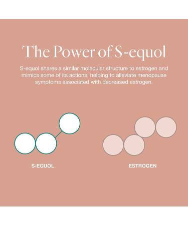 EQUELLE Menopause Relief Supplement - Plant-Based S-Equol Non-Hormonal Reduces Hot Flashes & Muscle Aches 120 Tablets - International Shipping Available - Buy Online on GoSupps.com
