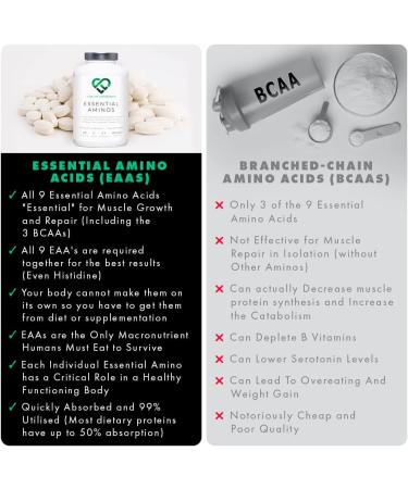 Essential Amino Acids Supplement - 9 EAA's including 3 BCAA's for Muscle Growth | 300 Tablets | Vegan Friendly - Buy Online on GoSupps.com