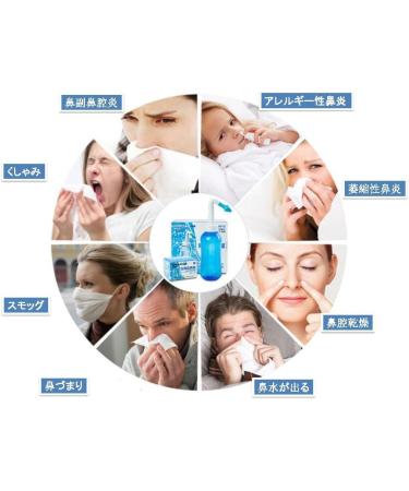 LS-Nasal Nose Wash Bottle - 10oz Nasal Cleanse for Allergy Relief & Pressure Rinse | Effective Nasal Irrigation & Sneezer Washing - Buy Online on GoSupps.com