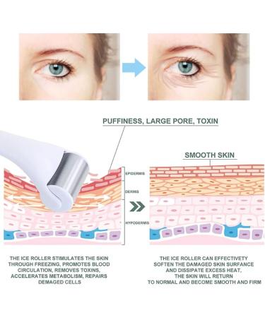 Mini Ice Roller for Eye Puffiness & Wrinkle Relief | Eye Cool Massager for Under-Eye Care | Tighten Pores - International Shipping Available - Buy Online on GoSupps.com