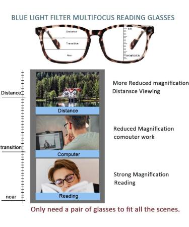 Henotin 2-Pack Multifocus Reading Glasses for Men & Women - Blue Light Blocking Spring Hinge 1.5x Strength - Perfect for Computer Use - Buy Online on GoSupps.com