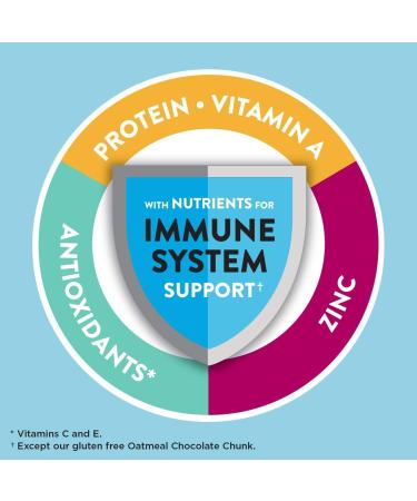 ZonePerfect Strawberry Yogurt Nutrition Bars - 12 Pack (1.76 oz Each) | Healthy Snack - Buy Online on GoSupps.com