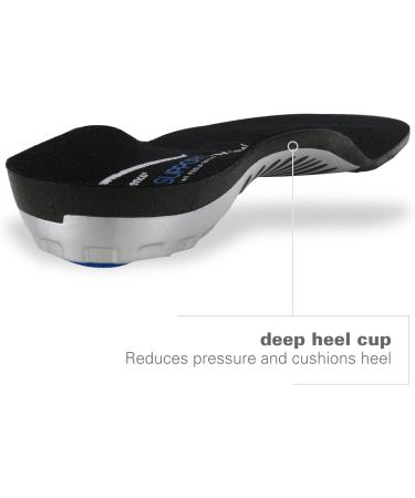 Buy Spenco Polysorb Total Support 12 | Premium Arch Support Insoles | Worldwide Shipping - Buy Online on GoSupps.com