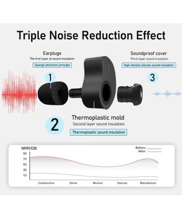 Silicone Thermoplastic Noise Cancelling Ear Plugs for Sleeping - Triple Layer Sound Insulation - Buy Online on GoSupps.com