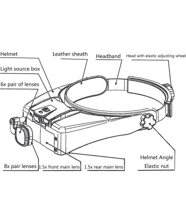 Uncles Head Mounted Magnifier 2 LED HandsFree HeadbandMagnifying Glass 1.5X3X 7.5X9X 9.5X11X 15.5X17X for Close Working - Buy Online on GoSupps.com