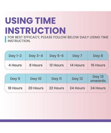 Silicone Scar Sheets for Keloid, C-Section, Tummy Tuck - Surgical Scar Treatment Gel Bandage - Buy Online on GoSupps.com