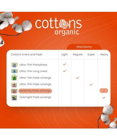Cottons Maternity Pads with Wings - 10 Individually Wrapped, Organic, Unscented, Chlorine-Free - Heavy Absorbency | Single Pack - Buy Online on GoSupps.com