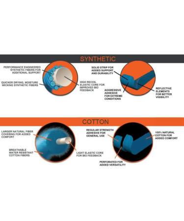 Buy Athmedic Synthetic Kinesiology Tape | Water Resistant Kinesiology Tape - Black Pink Dark Blue - International Shipping Available - Buy Online on GoSupps.com