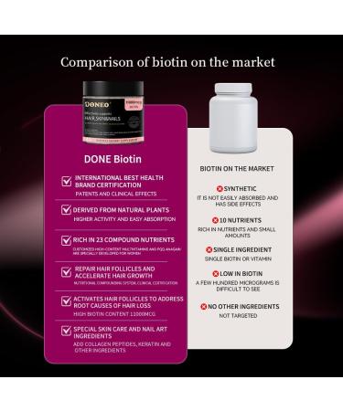 DONEO Biotin 11 000 mcg Gummies for Hair Growth Skin & Nails - Vegan B7 Supplement for Extra Strength - Suitable for Men & Women - Supports Stronger Hair Strong Nails & Radiant Skin - 45 Capsules - Buy Online on GoSupps.com