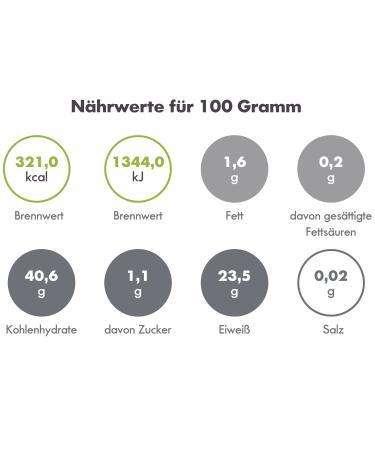 Buy Organic Black Beluga Lentils - REISHUNGER 600g | Premium Canadian Lentils for Healthy Cooking | Fast International Shipping - Buy Online on GoSupps.com