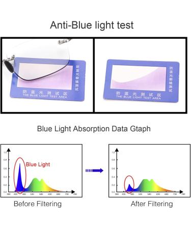 YIMI Photochromic Bifocal Reading Glasses for Men & Women - UV Sun Readers & Anti Blue Light Glasses - Dual Use Black 2.0x - Buy Online on GoSupps.com