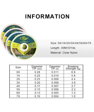 SF Clear Nylon Tippet Line Set with Holder - Trout Fly Fishing Leaders in 0X-7X - 4 Pieces/30M - Buy Online on GoSupps.com