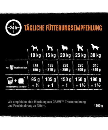 Crave Adult Dry Dog Food with Turkey & Chicken - 3x2.8kg | Premium High Protein Grain-Free 100% Natural - Buy Online on GoSupps.com