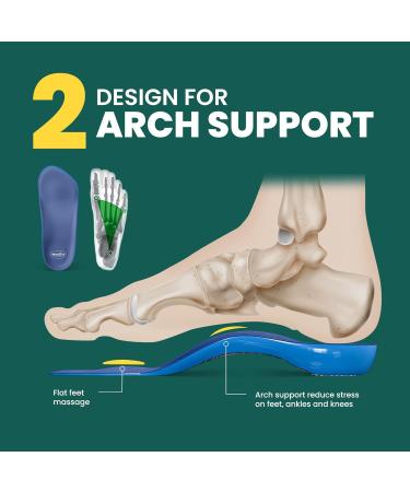 Plantar Fasciitis Heel Inserts - Welnove Orthotic Arch Support Insoles for Heel Pain Relief - Anti-Slip Comfort Cushions for Flat Feet & Tendinitis - Women's Blue Small (1 Pair - Buy Online on GoSupps.com
