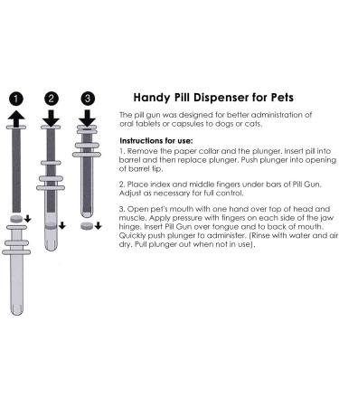 Pet Piller - Plastic Pill Dispenser for Dogs & Large Cats - 2 Pack - Buy Online on GoSupps.com