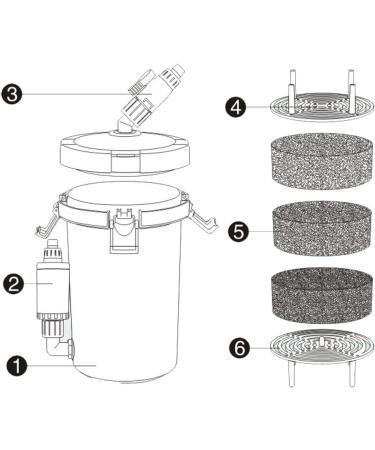 SunSun HW-603B Aquarium External Filter 400 L/h | 3 Filter Sponges Fleece Media & Pump - International Shipping - Buy Online on GoSupps.com