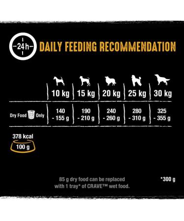 Crave Adult Dry Dog Food with Bone Marrow and Urinary Cereals 7 kg (1 Pouch) Premium High Protein Dry Dog Food Made with - Buy Online on GoSupps.com