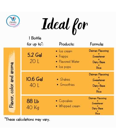 Deiman Artificial Horchata Concentrate E-15 - 4 fl oz | Food Flavoring - Buy Online on GoSupps.com