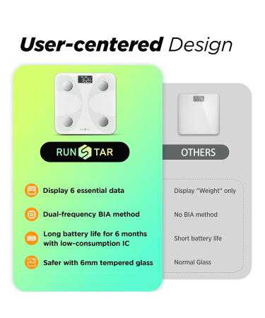 Runstar Smart Scale for Body Weight and Fat Percentage Scale FSA or HSA Eligible with LCD Display for BMI 13 Body Composition Analyzer Sync with Fitness App - White - Buy Online on GoSupps.com