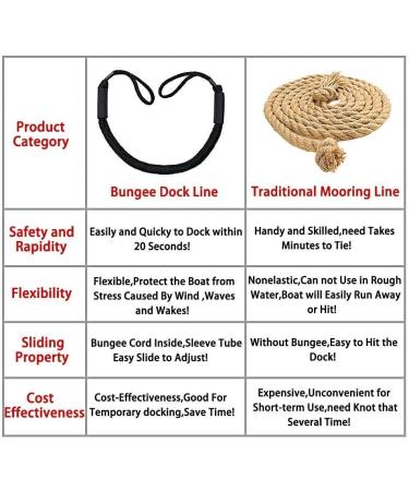 Bling Bling Bungee Dock Line Mooring Rope 3.5 ft Black 2 Pack - Secure Your Boat with Style - Buy Online on GoSupps.com