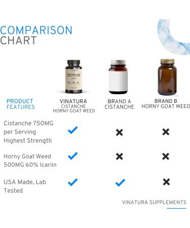 VINATURA Cistanche with Horny Goat Weed 1250mg - 60% Icariin Extract for Energy, Strength & Cognitive Support - USA Made, 60 Capsules - Buy Online on GoSupps.com